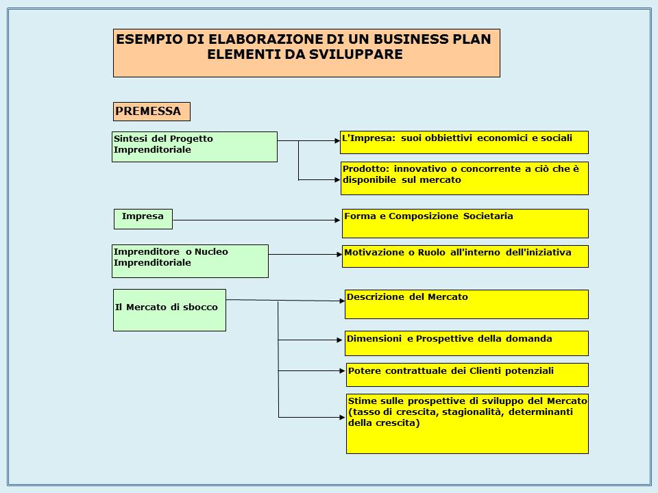 Esempio business plan ludoteka in english