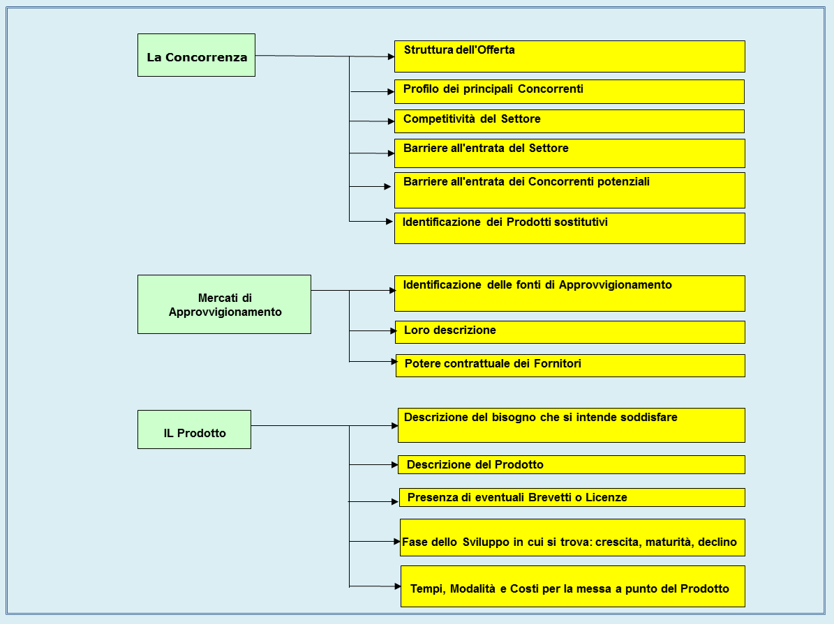 business plan aziendale esempio